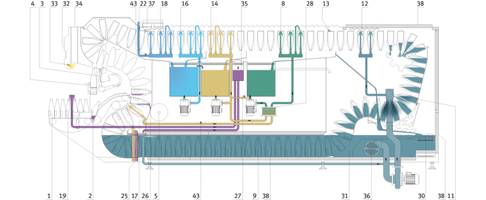 Schema