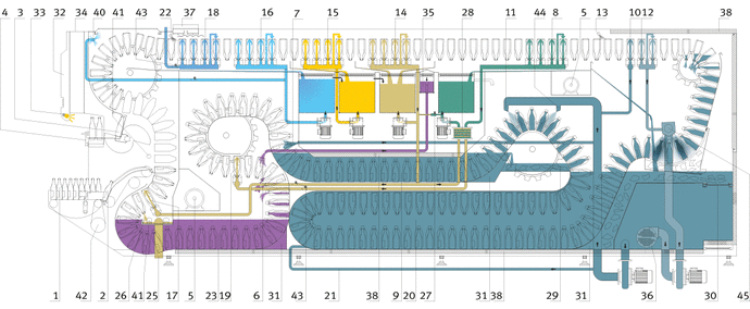 Double-loop machines